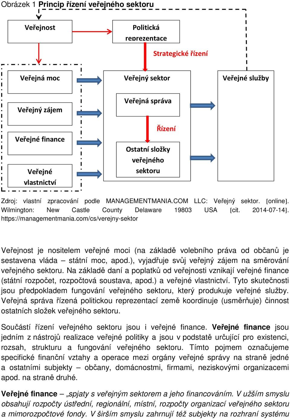 2014-07-14]. https://managementmania.com/cs/verejny-sektor Veřejnost je nositelem veřejné moci (na základě volebního práva od občanů je sestavena vláda státní moc, apod.