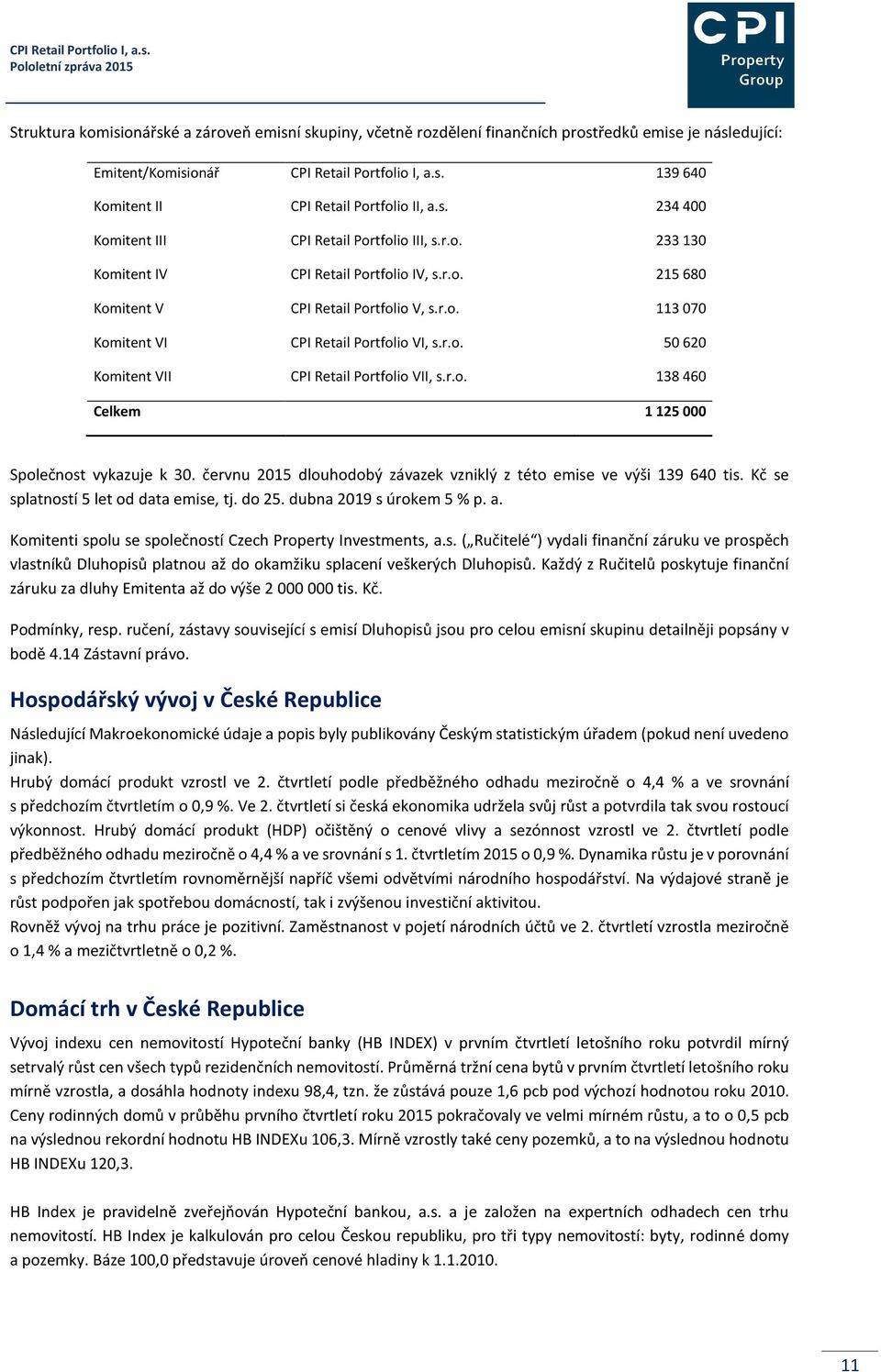 s. 234400 Komitent III CPI Retail Portfolio III, s.r.o. 233130 Komitent IV CPI Retail Portfolio IV, s.r.o. 215680 Komitent V CPI Retail Portfolio V, s.r.o. 113070 Komitent VI CPI Retail Portfolio VI, s.