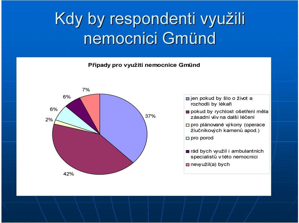 zásadní vliv na další léčení pro plánované výkony (operace žlučníkových kamenů apod.