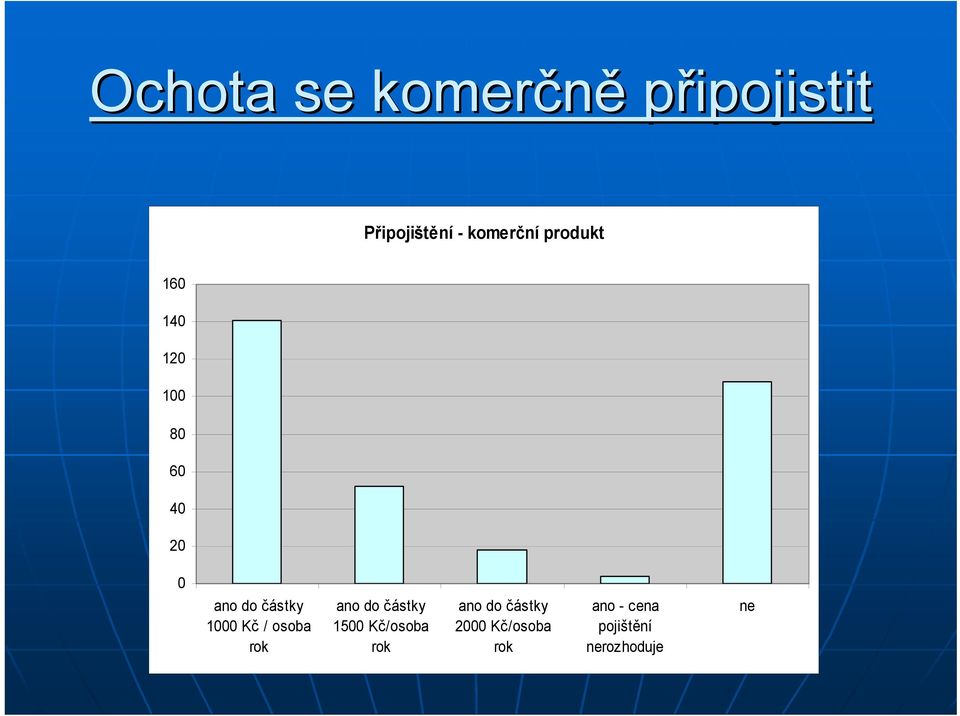 Kč / osoba rok ano do částky 1500 Kč/osoba rok ano do