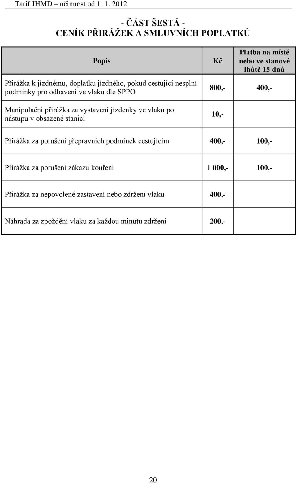 ve stanové lhůtě 15 dnů 800,- 400,- 10,- Přirážka za porušení přepravních podmínek cestujícím 400,- 100,- Přirážka za porušení zákazu