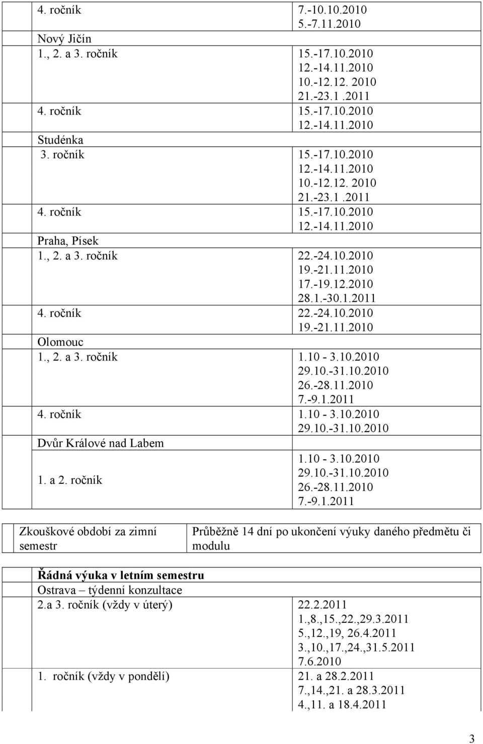 10-3.10.2010 1. a 2. ročník 26.-28.11.2010 7.-9.1.2011 Zkouškové období za zimní semestr Průběžně 14 dní po ukončení výuky daného předmětu či modulu Řádná výuka v letním semestru Ostrava týdenní konzultace 2.