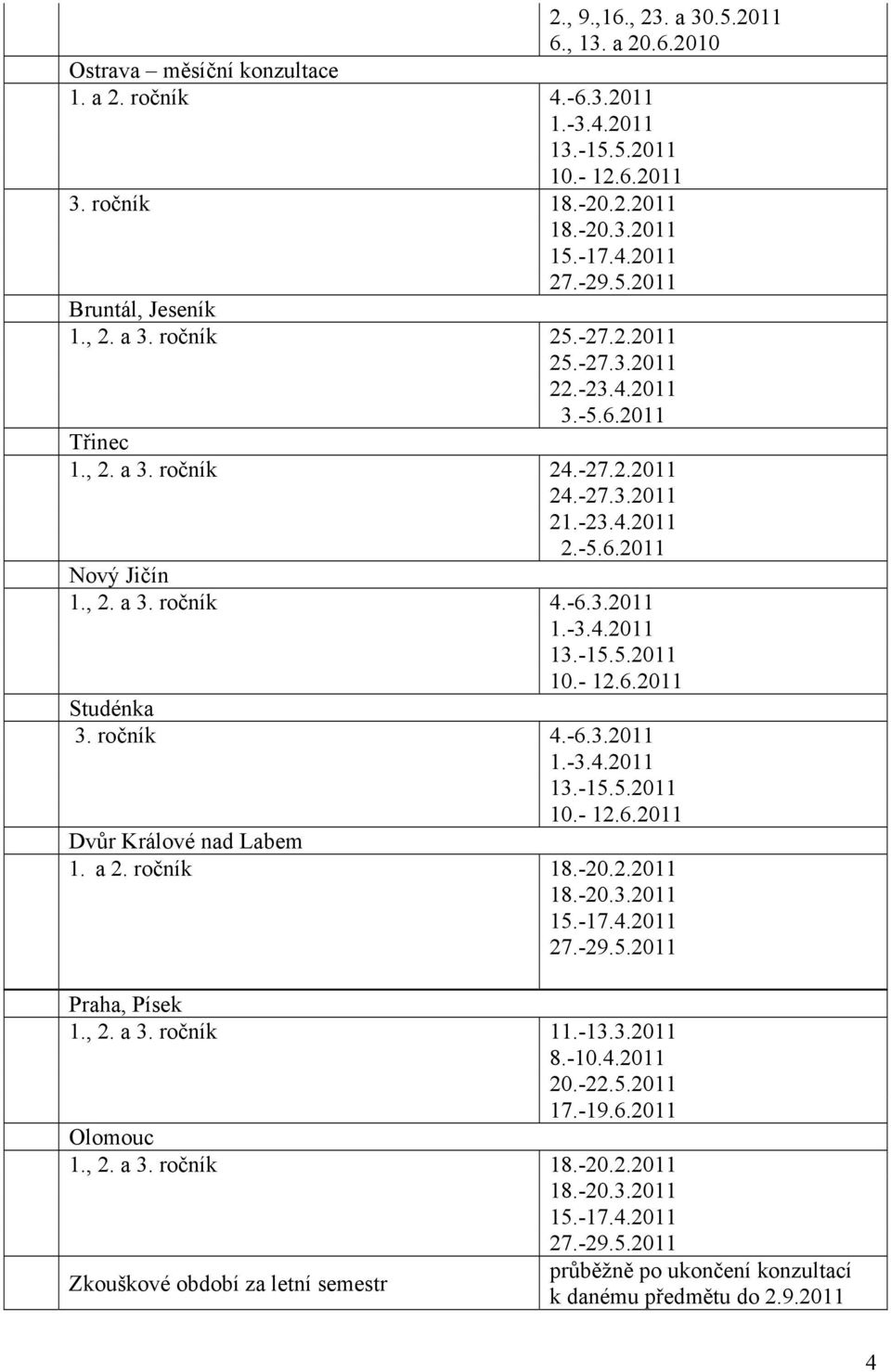 -6.3.2011 1.-3.4.2011 13.-15.5.2011 10.- 12.6.2011 Studénka 3. ročník 4.-6.3.2011 1.-3.4.2011 13.-15.5.2011 10.- 12.6.2011 Dvůr Králové nad Labem 1. a 2. ročník 18.-20.2.2011 18.-20.3.2011 15.-17.4.2011 27.