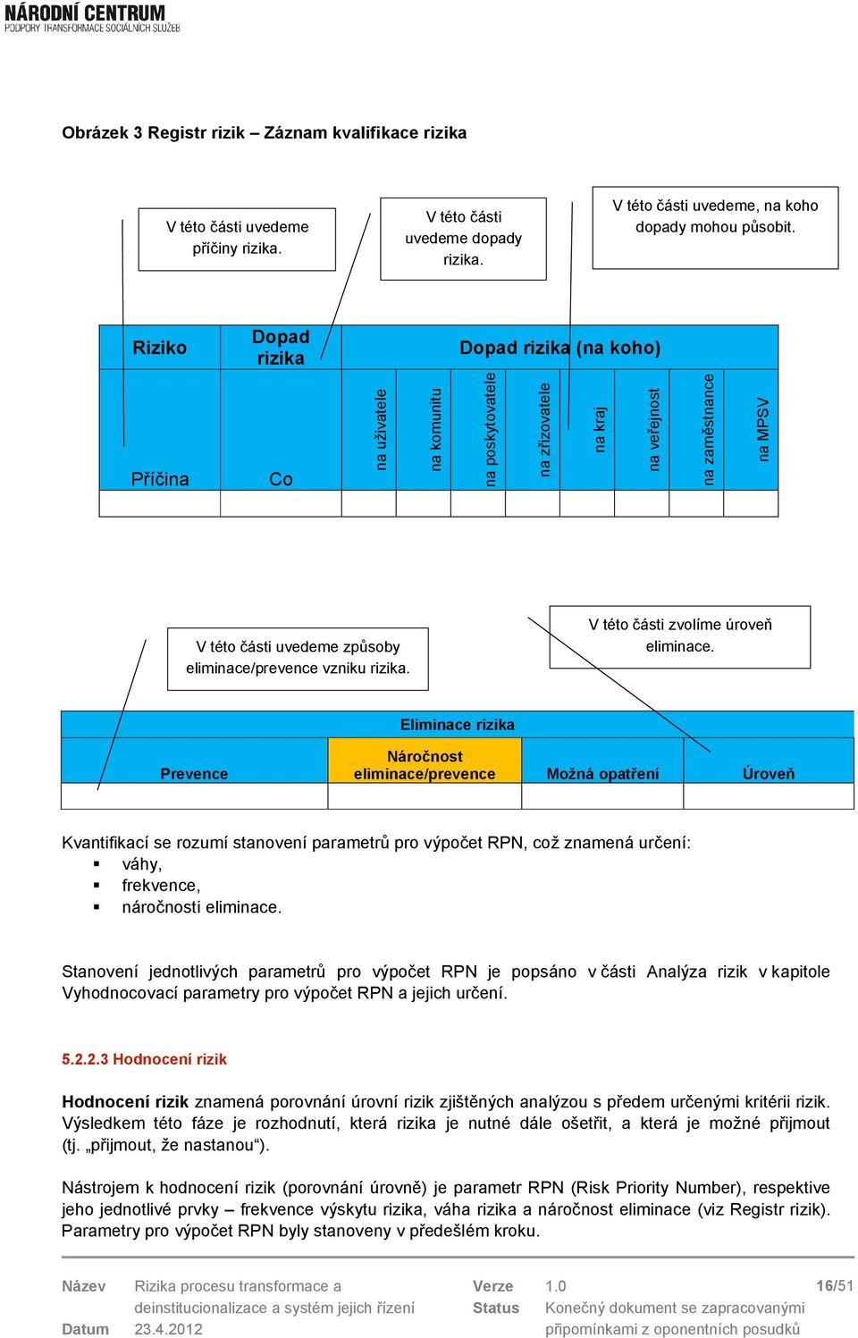 eliminace/prevence vzniku rizika. V této části zvolíme úroveň eliminace.