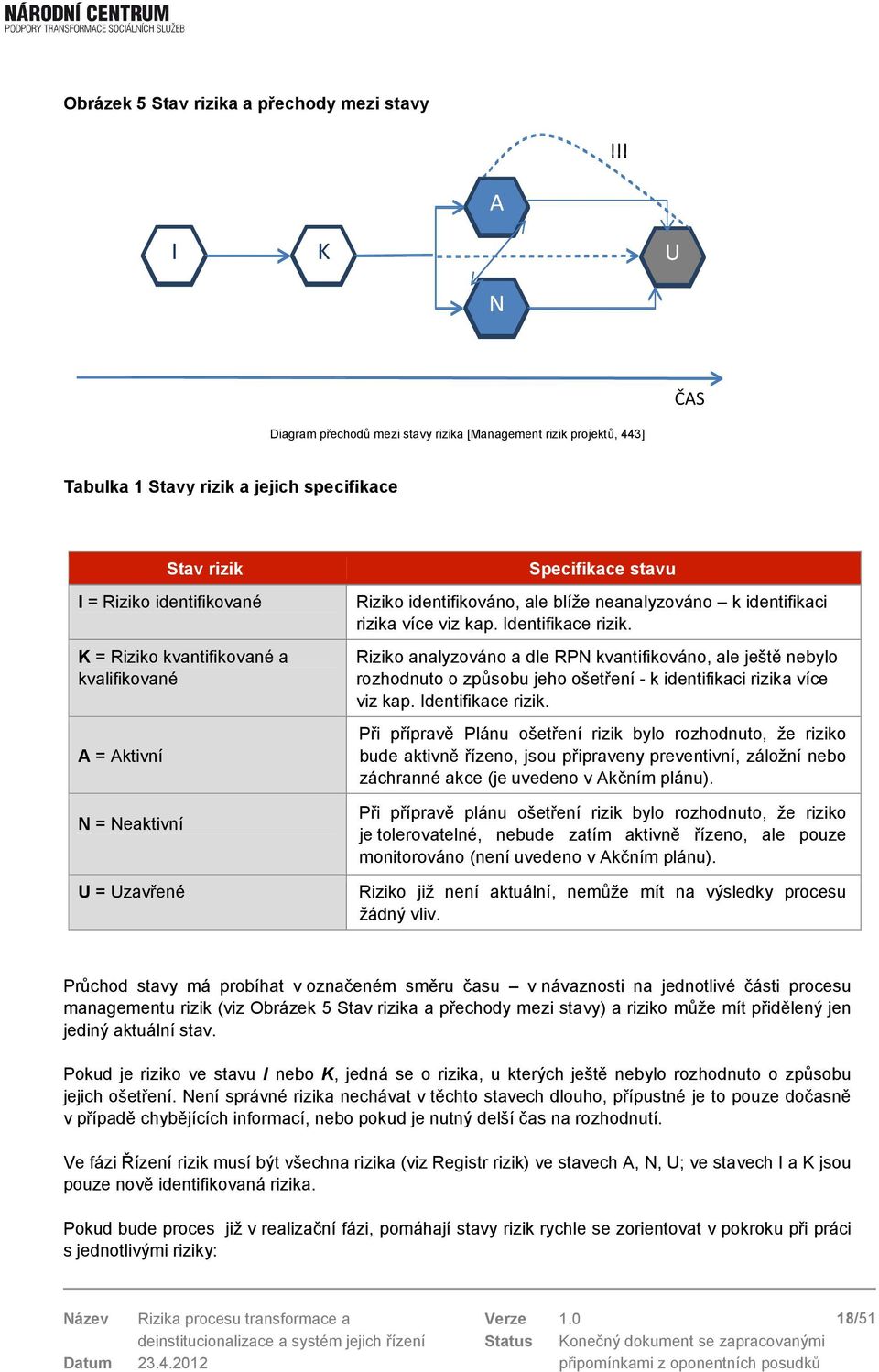 kvantifikované a kvalifikované A = Aktivní N = Neaktivní U = Uzavřené Specifikace stavu Riziko identifikováno, ale blíže neanalyzováno k identifikaci rizika více viz kap. Identifikace rizik.