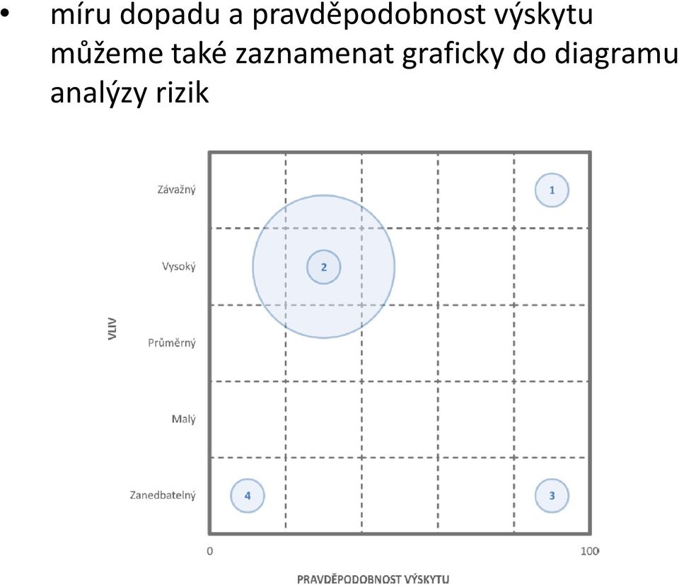 můžeme také zaznamenat