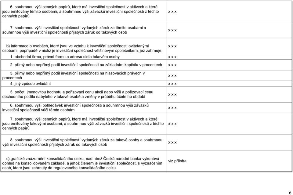 investiční společnosti ovládanými osobami, popřípadě v nichž je investiční společnost většinovým společníkem, jež zahrnuje: 1. obchodní firmu, právní formu a adresu sídla takovéto osoby 2.
