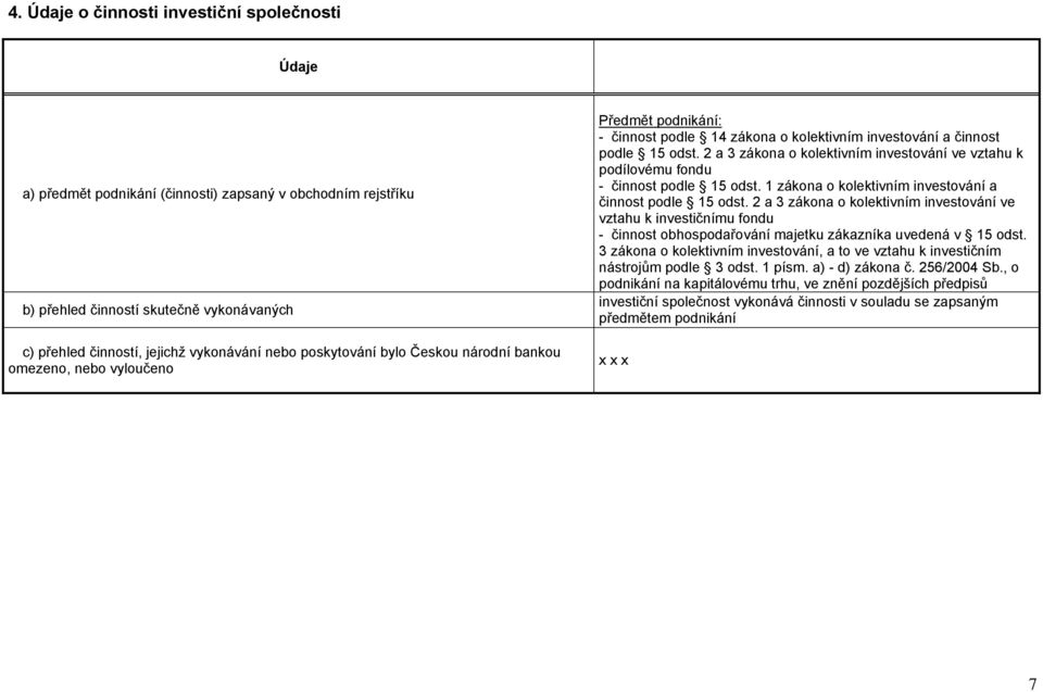 2 a 3 zákona o kolektivním investování ve vztahu k podílovému fondu - činnost podle 15 odst. 1 zákona o kolektivním investování a činnost podle 15 odst.