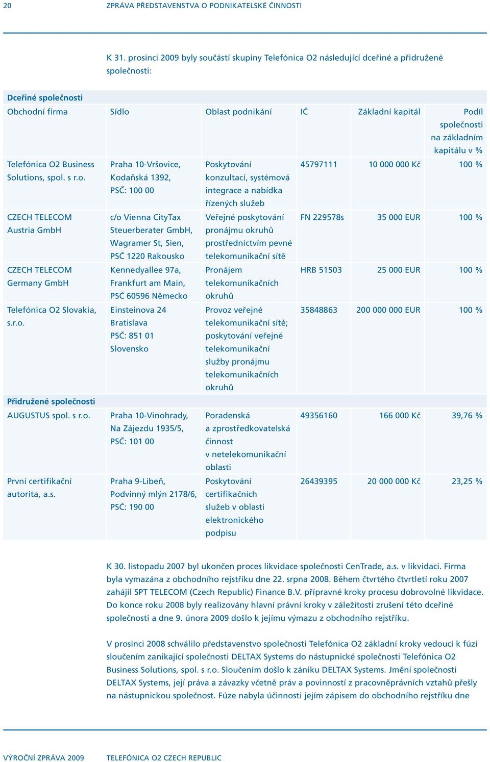 základním kapitálu v % Telefónica O2 Business Praha 10-Vršov