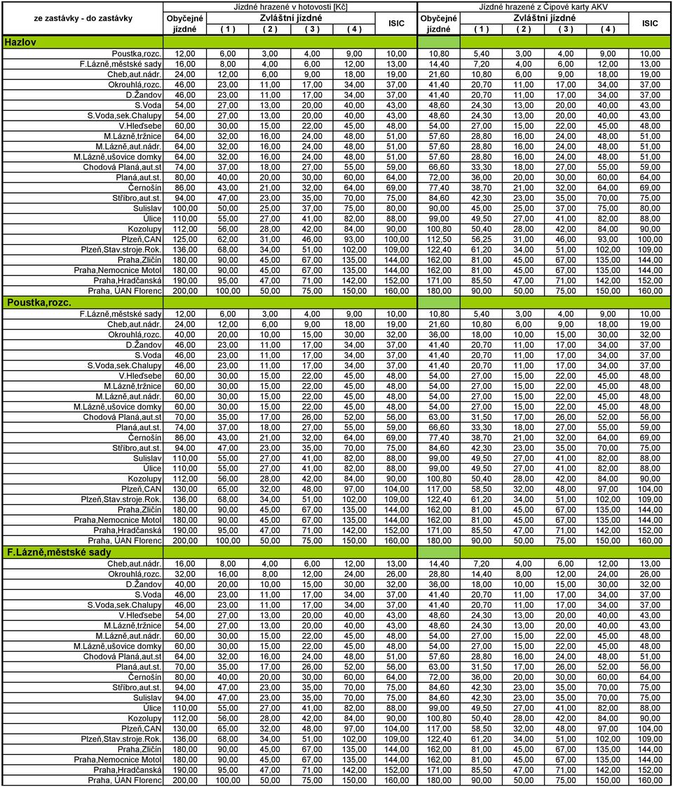 46,00 23,00 11,00 17,00 34,00 37,00 41,40 20,70 11,00 17,00 34,00 37,00 D.Žandov 46,00 23,00 11,00 17,00 34,00 37,00 41,40 20,70 11,00 17,00 34,00 37,00 S.