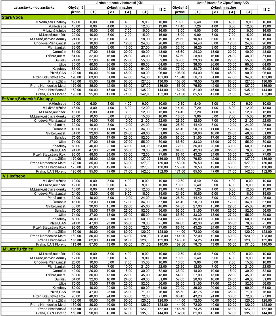 20,00 10,00 5,00 7,00 15,00 16,00 18,00 9,00 5,00 7,00 15,00 16,00 M.Lázně,ušovice domky 24,00 12,00 6,00 9,00 18,00 19,00 21,60 10,80 6,00 9,00 18,00 19,00 Chodová Planá,aut.