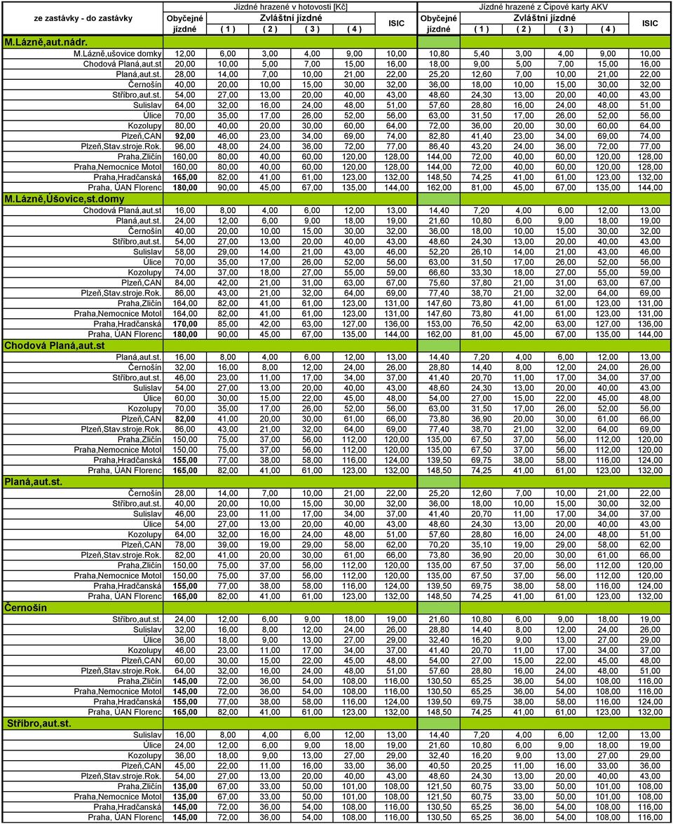 st. 54,00 27,00 13,00 20,00 40,00 43,00 48,60 24,30 13,00 20,00 40,00 43,00 Sulislav 64,00 32,00 16,00 24,00 48,00 51,00 57,60 28,80 16,00 24,00 48,00 51,00 Úlice 70,00 35,00 17,00 26,00 52,00 56,00