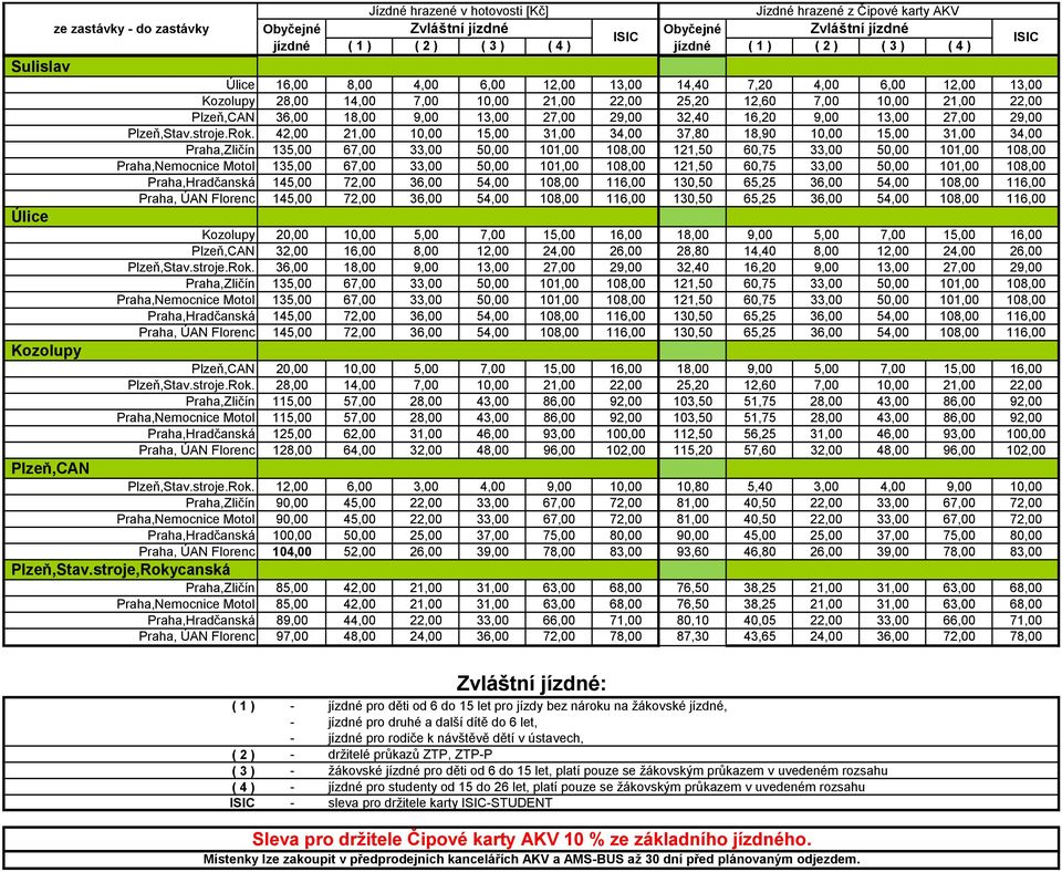 42,00 21,00 10,00 15,00 31,00 34,00 37,80 18,90 10,00 15,00 31,00 34,00 Praha,Zličín 135,00 67,00 33,00 50,00 101,00 108,00 121,50 60,75 33,00 50,00 101,00 108,00 Praha,Nemocnice Motol 135,00 67,00