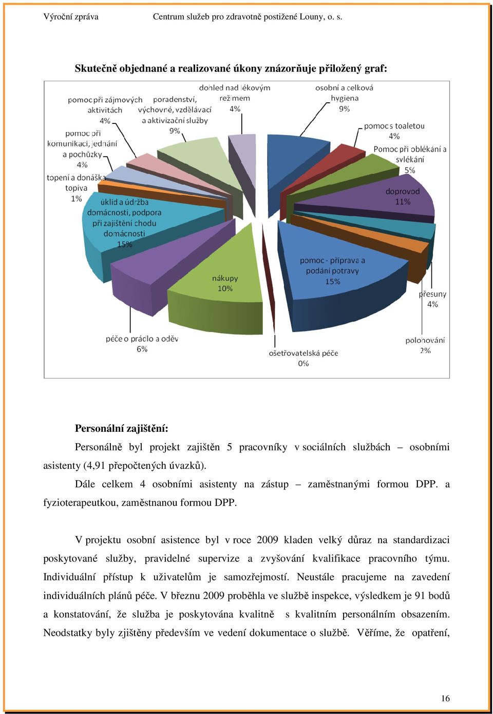 V projektu osobní asistence byl v roce 2009 kladen velký důraz na standardizaci poskytované služby, pravidelné supervize a zvyšování kvalifikace pracovního týmu.