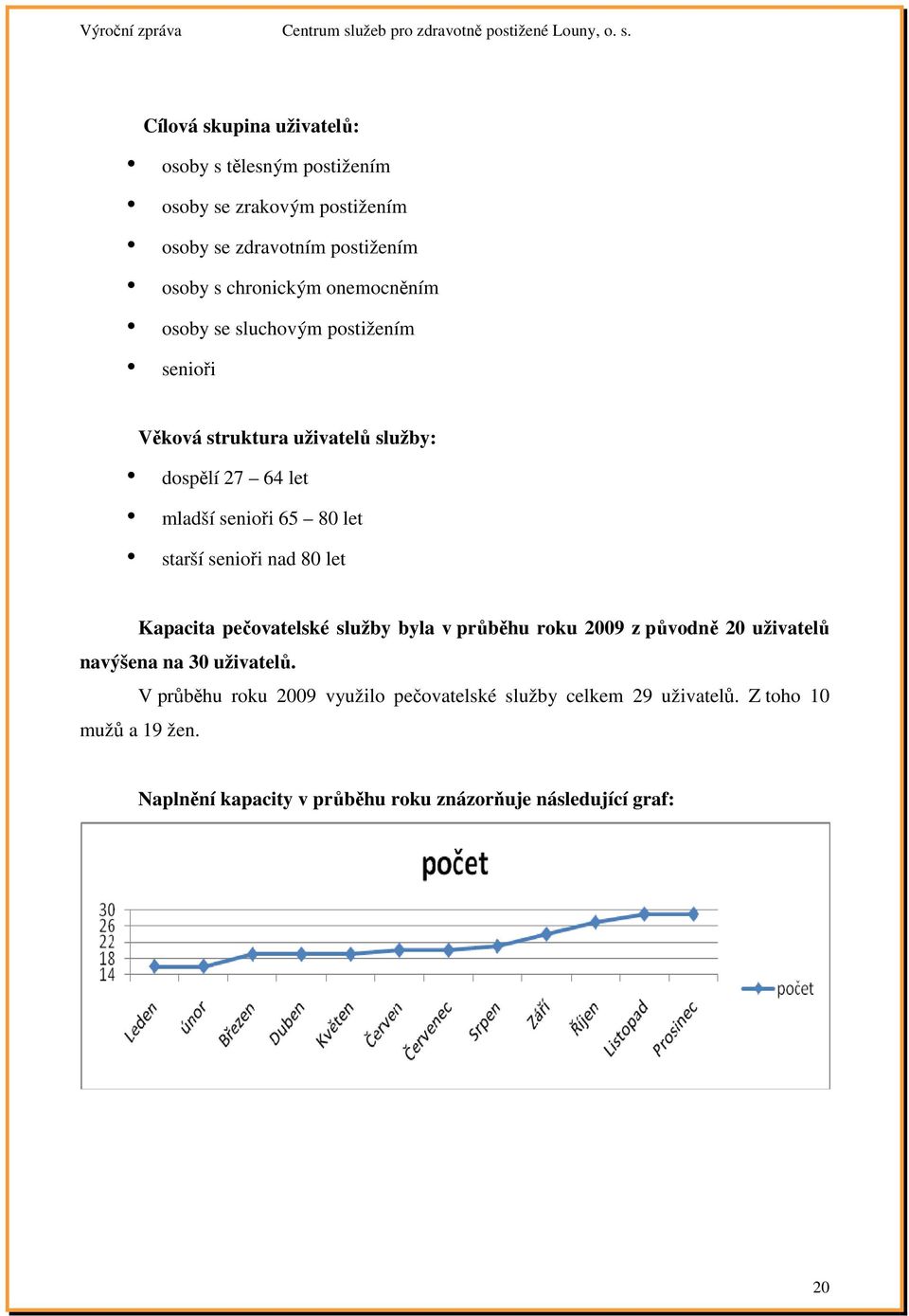 senioři nad 80 let Kapacita pečovatelské služby byla v průběhu roku 2009 z původně 20 uživatelů navýšena na 30 uživatelů.