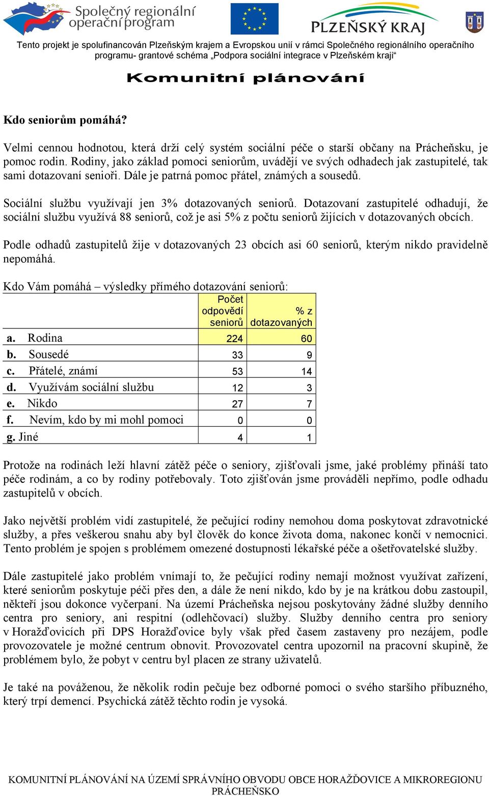 Sociální službu využívají jen 3% dotazovaných seniorů. Dotazovaní zastupitelé odhadují, že sociální službu využívá 88 seniorů, což je asi 5% z počtu seniorů žijících v dotazovaných obcích.