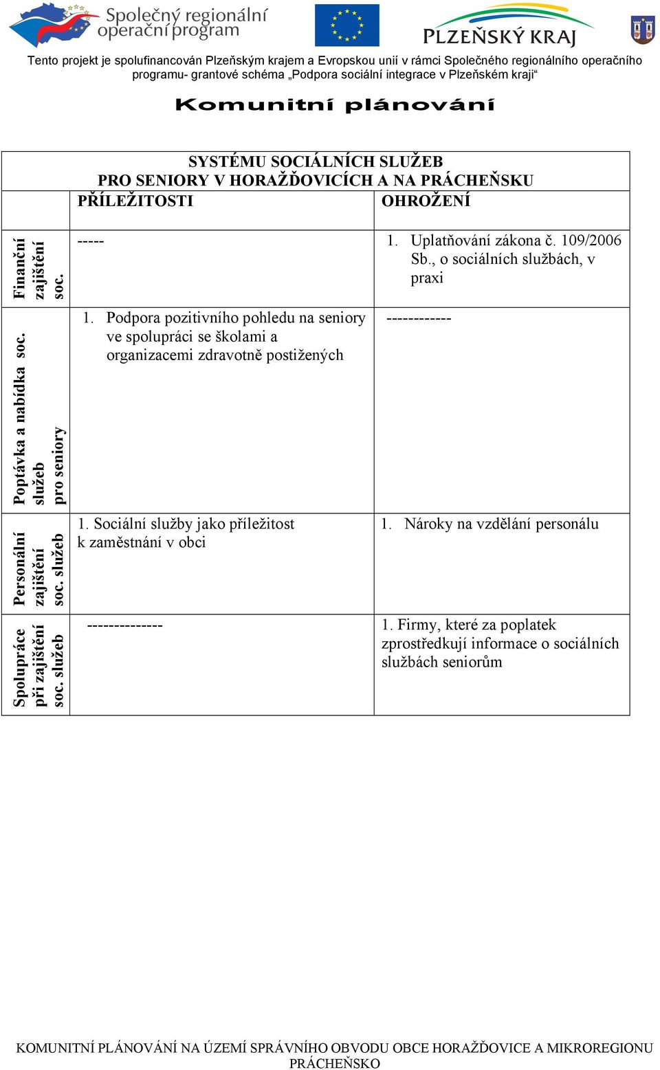 , o sociálních službách, v praxi 1. Podpora pozitivního pohledu na seniory ve spolupráci se školami a organizacemi zdravotně postižených 1.