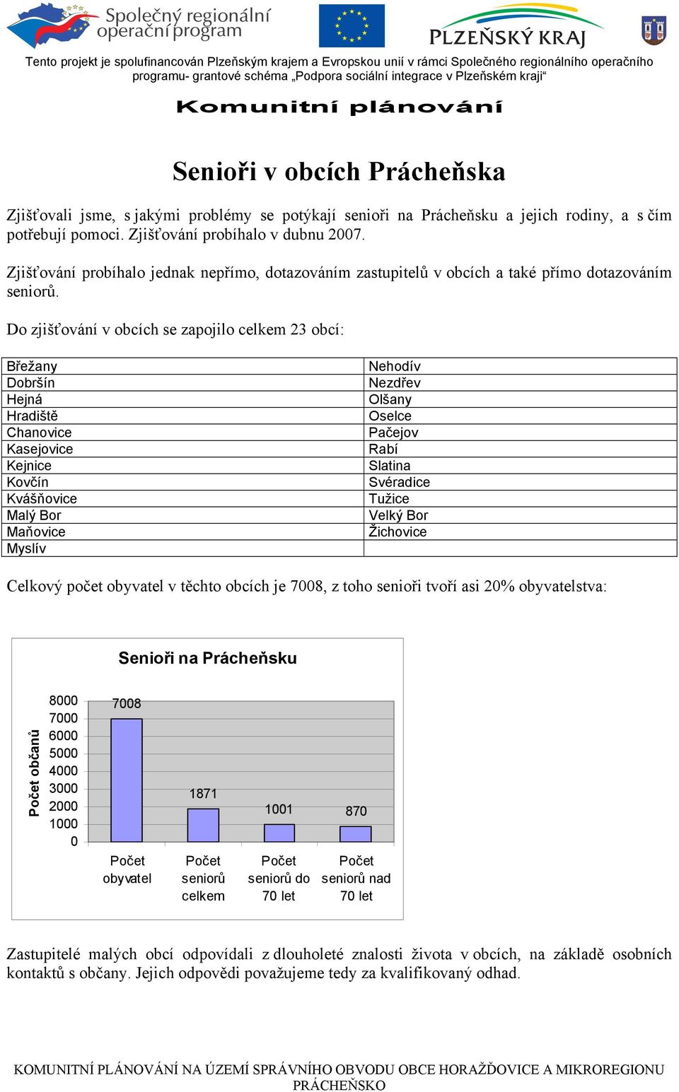 Do zjišťování v obcích se zapojilo celkem 23 obcí: Břežany Dobršín Hejná Hradiště Chanovice Kasejovice Kejnice Kovčín Kvášňovice Malý Bor Maňovice Myslív Nehodív Nezdřev Olšany Oselce Pačejov Rabí