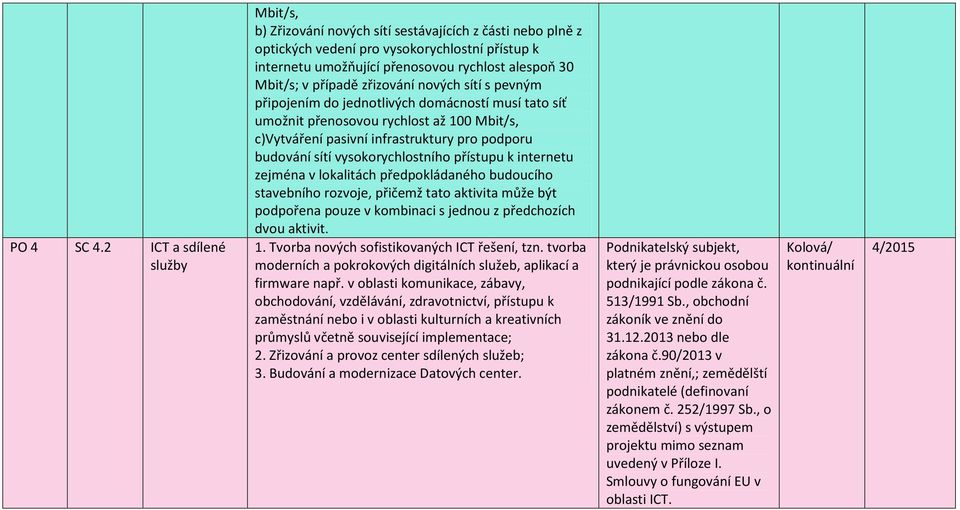 případě zřizování nových sítí s pevným připojením do jednotlivých domácností musí tato síť umožnit přenosovou rychlost až 100 Mbit/s, c)vytváření pasivní infrastruktury pro podporu budování sítí