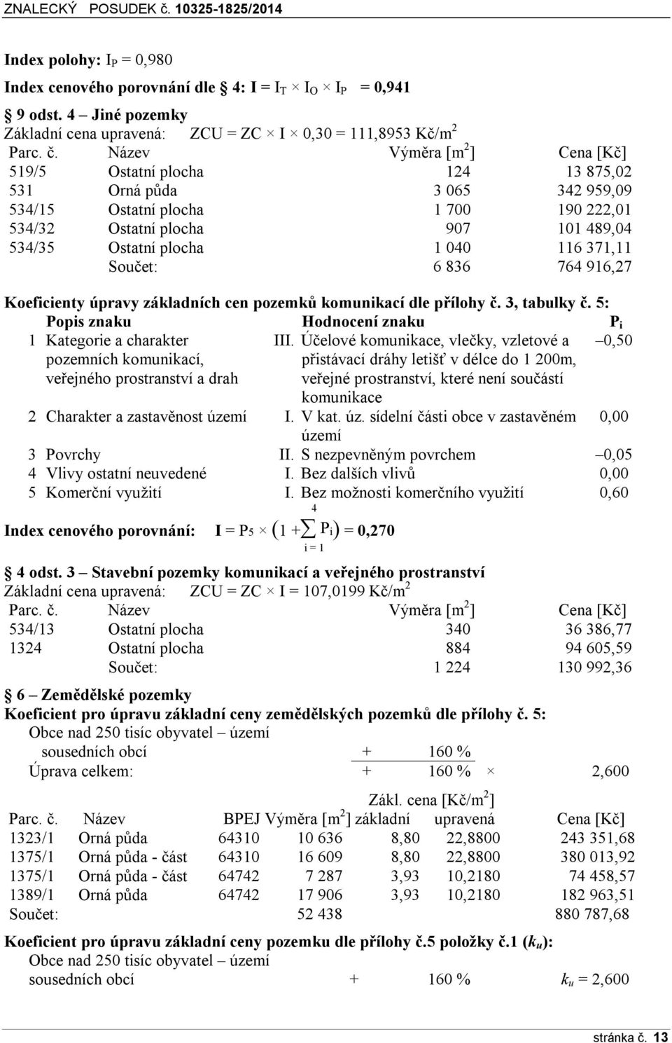 116 371,11 Součet: 6 836 764 916,27 Koeficienty úpravy základních cen pozemků komunikací dle přílohy č. 3, tabulky č. 5: Popis znaku Hodnocení znaku P i 1 Kategorie a charakter III.