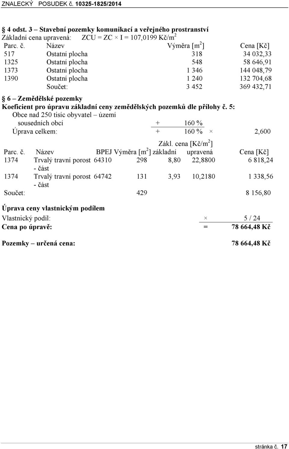 Zemědělské pozemky Koeficient pro úpravu základní ceny zemědělských pozemků dle přílohy č. 5: Obce nad 250 tisíc obyvatel území sousedních obcí + 160 % Úprava celkem: + 160 % 2,600 Zákl.