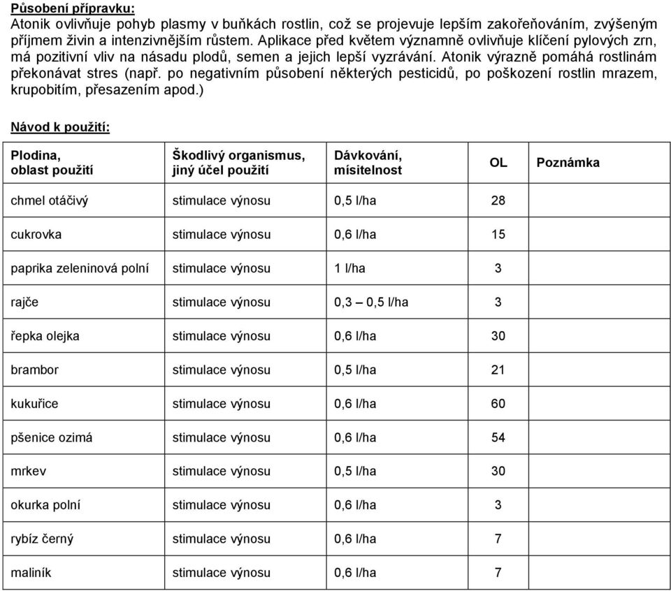 po negativním působení některých pesticidů, po poškození rostlin mrazem, krupobitím, přesazením apod.