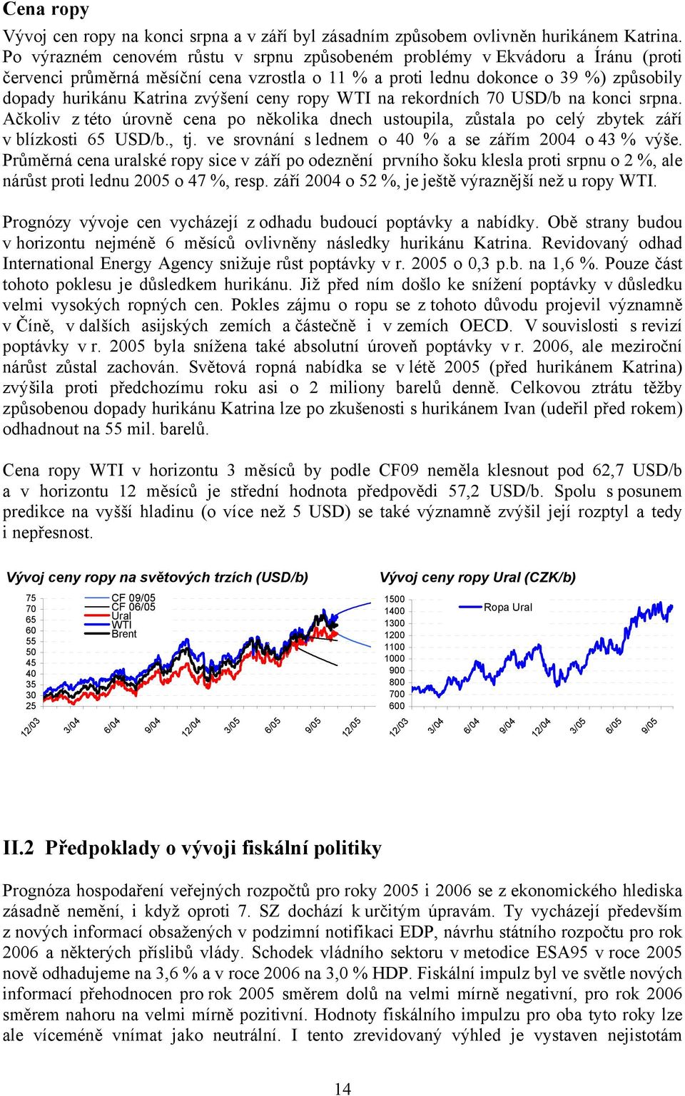 ceny ropy WTI na rekordních 7 USD/b na konci srpna. Ačkoliv z této úrovně cena po několika dnech ustoupila, zůstala po celý zbytek září v blízkosti 65 USD/b., tj.