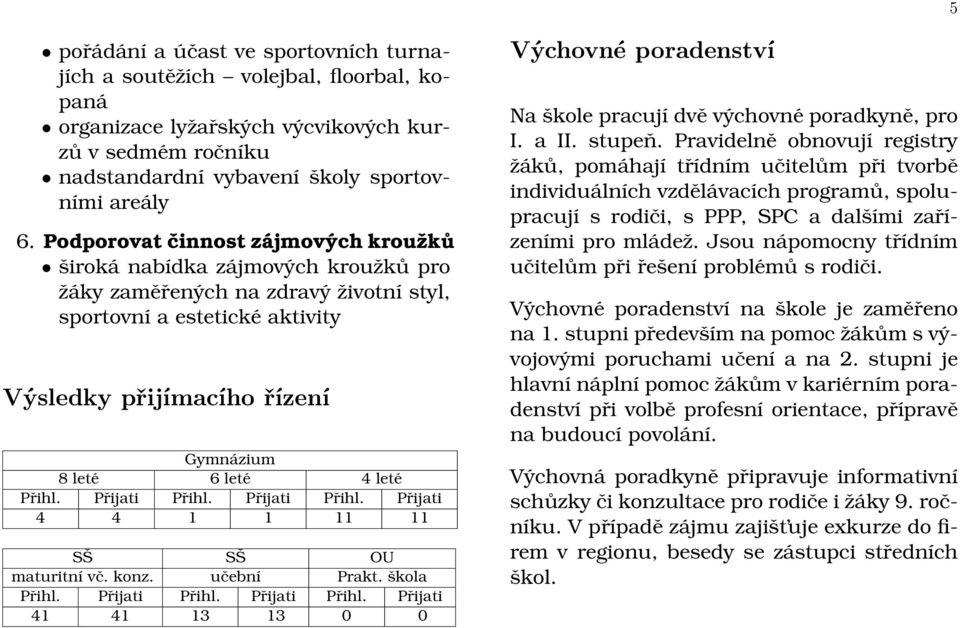 leté Přihl. Přijati Přihl. Přijati Přihl. Přijati 4 4 1 1 11 11 SŠ SŠ OU maturitní vč. konz. učební Prakt. škola Přihl. Přijati Přihl. Přijati Přihl. Přijati 41 41 13 13 0 0 Výchovné poradenství Na škole pracují dvě výchovné poradkyně, pro I.