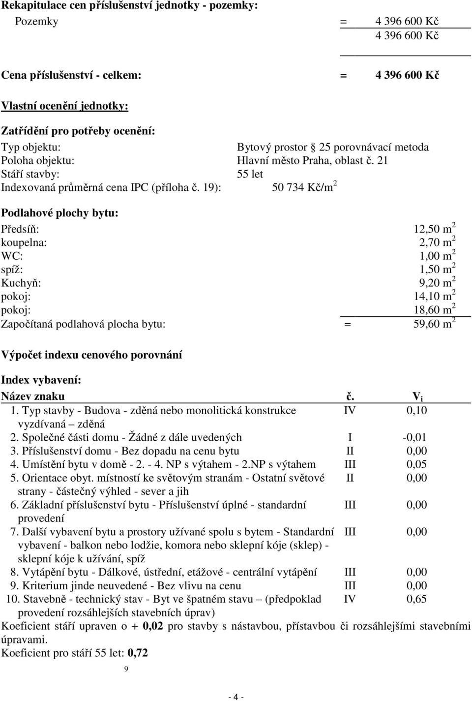 19): 50 734 Kč/m 2 Podlahové plochy bytu: Předsíň: 12,50 m 2 koupelna: 2,70 m 2 WC: 1,00 m 2 spíž: 1,50 m 2 Kuchyň: 9,20 m 2 pokoj: 14,10 m 2 pokoj: 18,60 m 2 Započítaná podlahová plocha bytu: =