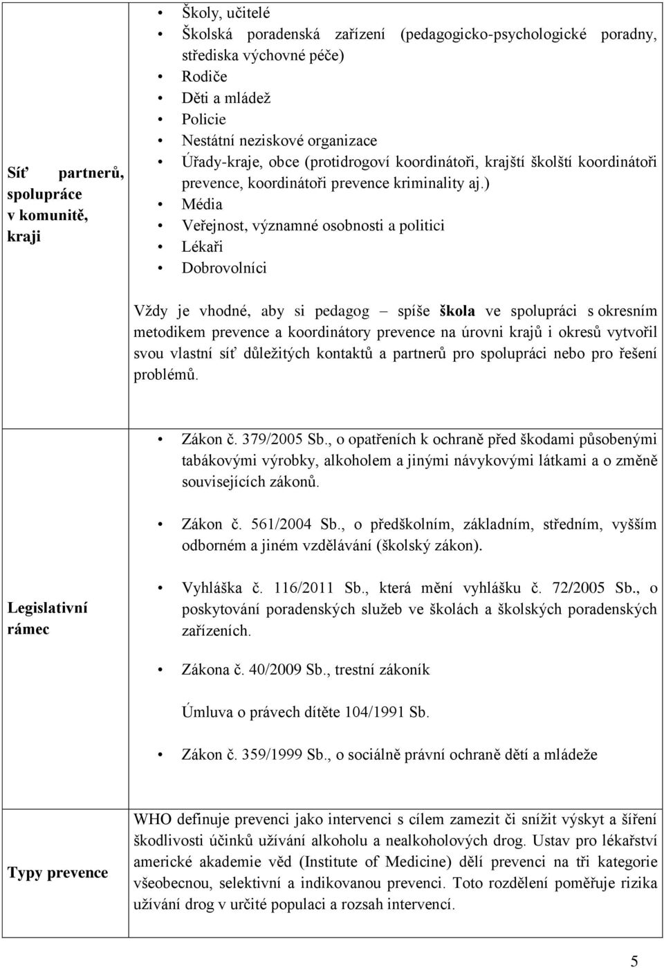 ) Média Veřejnost, významné osobnosti a politici Lékaři Dobrovolníci Vždy je vhodné, aby si pedagog spíše škola ve spolupráci s okresním metodikem prevence a koordinátory prevence na úrovni krajů i