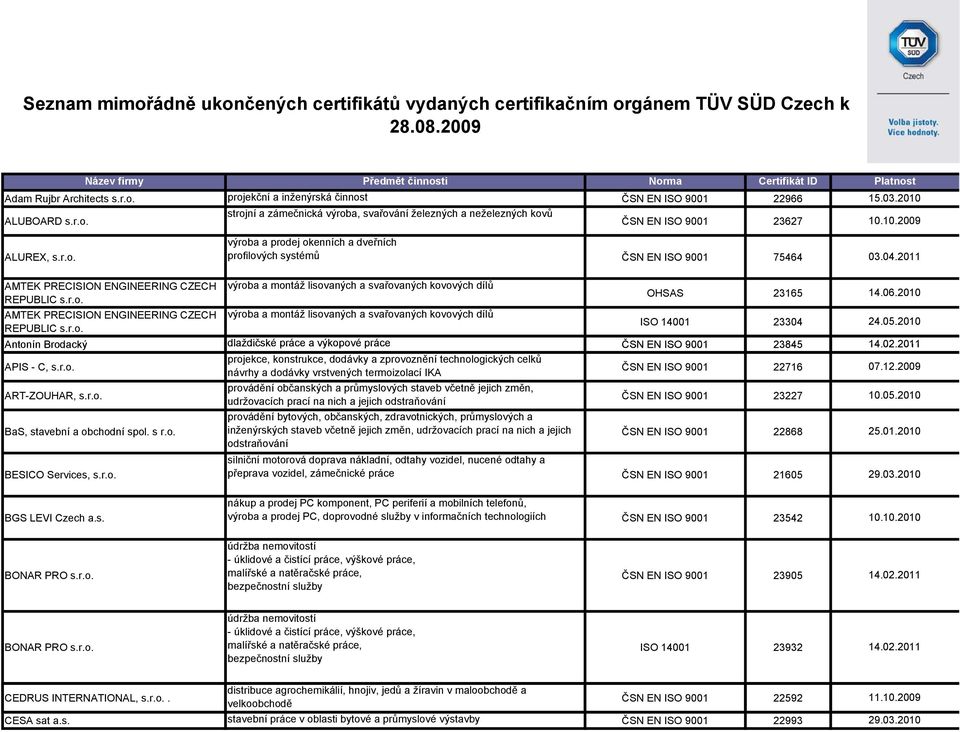 r.o. OHSAS 23165 AMTEK PRECISION ENGINEERING CZECH výroba a montáž lisovaných a svařovaných kovových dílů REPUBLIC s.r.o. ISO 14001 23304 Antonín Brodacký dlaždičské práce a výkopové práce ČSN EN ISO 9001 23845 APIS - C, s.