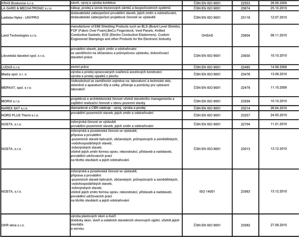 - UNYPRO dodavatelské zabezpečení provádění staveb, jejich změn a odstraňování, dodavatelské zabezpečení projektové činnosti ve výstavbě ČSN EN ISO 9001 23118 26.09.2009 25.10.2010 12.07.