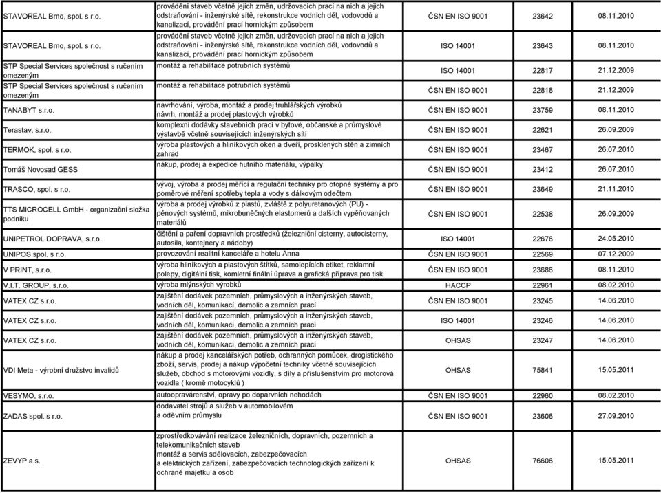 způsobem ČSN EN ISO 9001 23642   způsobem ISO 14001 23643 STP Special Services společnost s ručením omezeným STP Special Services společnost s ručením omezeným TANABYT s.r.o. Terastav, s.r.o. TERMOK, spol.