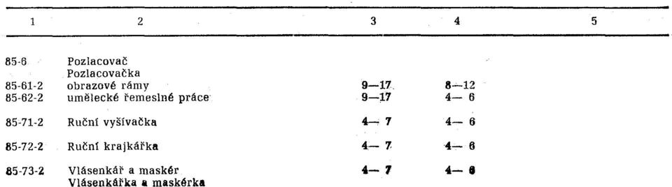 85-6- 85-6- Pozlacovač Pozlacovačka.-. obrazové rámy umělecké řemeslné práce 8.