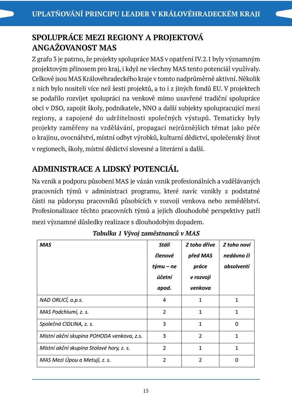 Několik z nich bylo nositeli více než šesti projektů, a to i z jiných fondů EU.