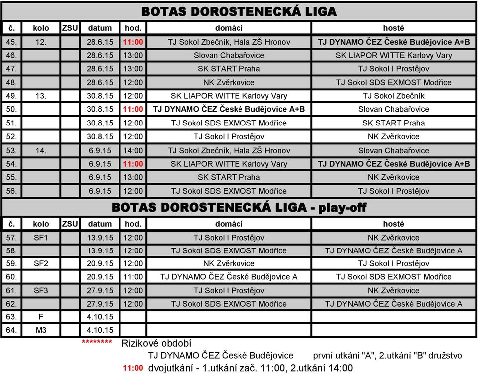 30.8.15 12:00 TJ Sokol I Prostějov NK Zvěrkovice 53. 14. 6.9.15 14:00 TJ Sokol Zbečník, Hala ZŠ Hronov Slovan Chabařovice 54. 6.9.15 11:00 SK LIAPOR WITTE Karlovy Vary TJ DYNAMO ČEZ České A+B 55. 6.9.15 13:00 SK START Praha NK Zvěrkovice 56.