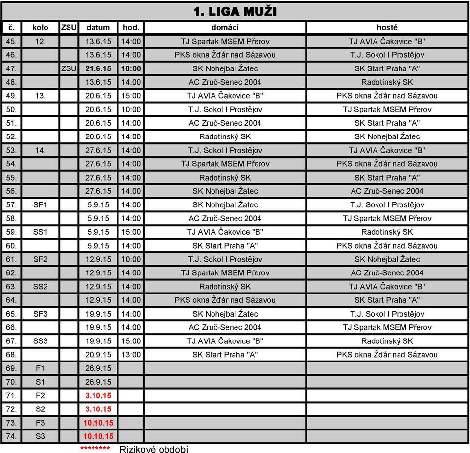 20.6.15 14:00 Radotínský SK SK Nohejbal Žatec 53. 14. 27.6.15 14:00 T.J. Sokol I Prostějov TJ AVIA Čakovice "B" 54. 27.6.15 14:00 TJ Spartak MSEM Přerov PKS okna Žďár nad Sázavou 55. 27.6.15 14:00 Radotínský SK SK Start Praha "A" 56.