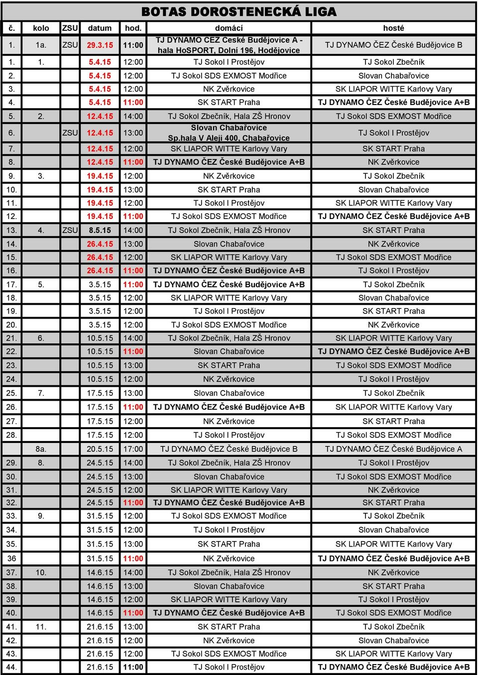 ZSU 12.4.15 13:00 Slovan Chabařovice Sp.hala V Aleji 400, Chabařovice TJ Sokol I Prostějov 7. 12.4.15 12:00 SK LIAPOR WITTE Karlovy Vary SK START Praha 8. 12.4.15 11:00 TJ DYNAMO ČEZ České A+B NK Zvěrkovice 9.