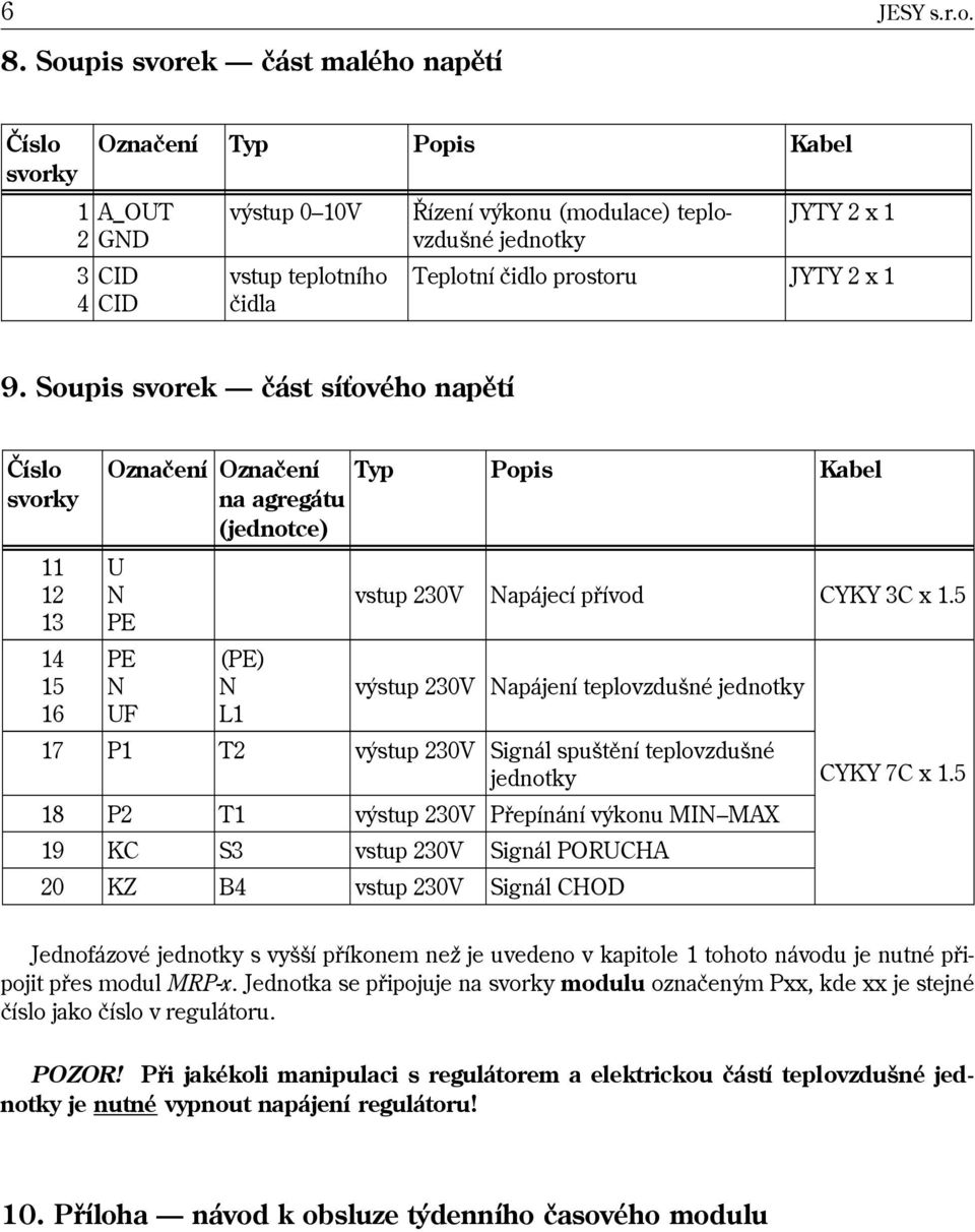 prostoru JYTY 2 x 1 JYTY 2 x 1 9. Soupis svorek èást sí ového napìtí Èíslo svorky Oznaèení Oznaèení na agregátu (jednotce) Typ Popis Kabel 11 12 13 U N PE vstup 230V Napájecí pøívod CYKY 3C x 1.