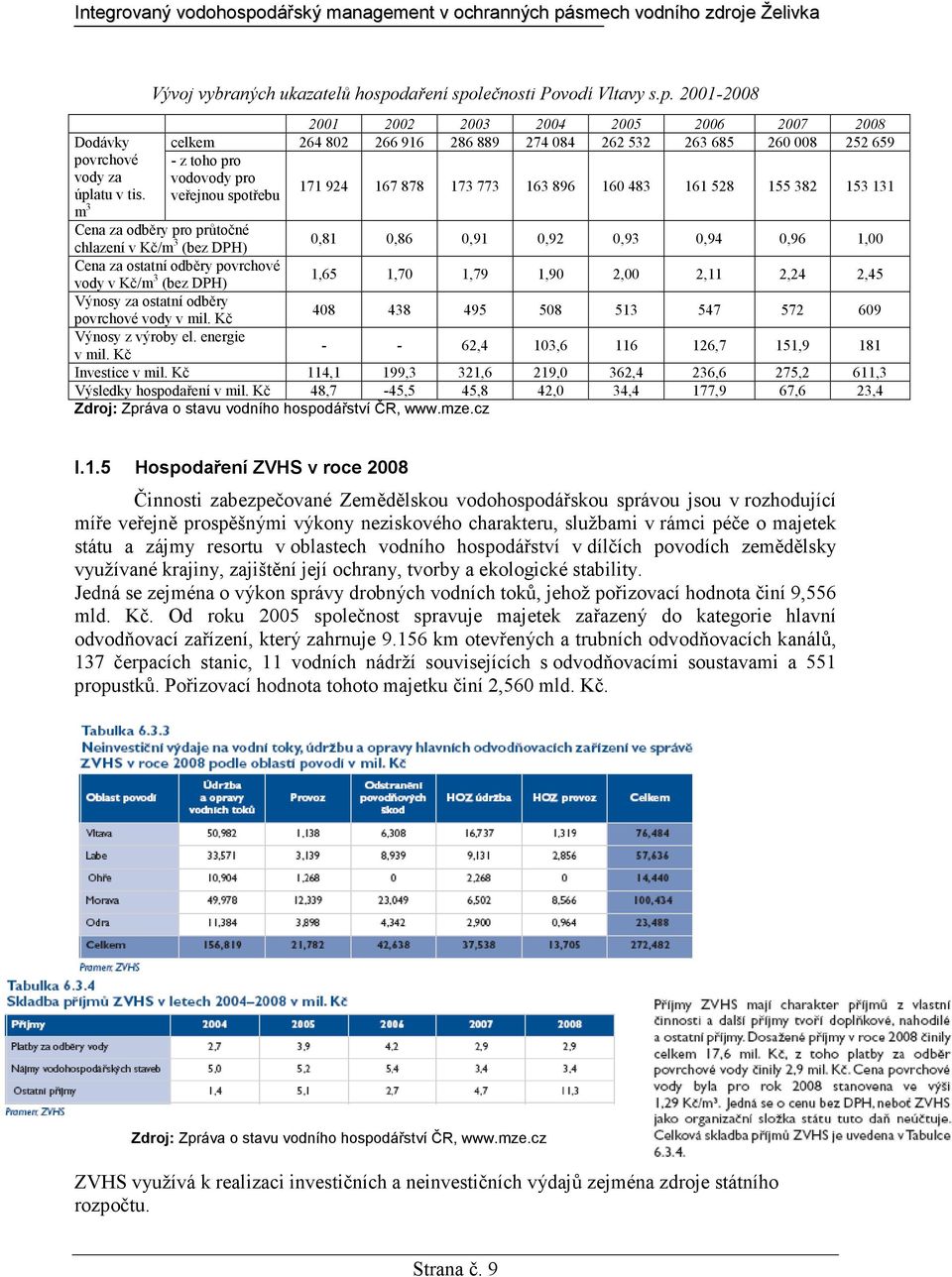 atu v tis. m 3 Vývoj vybraných ukazatelů hospo