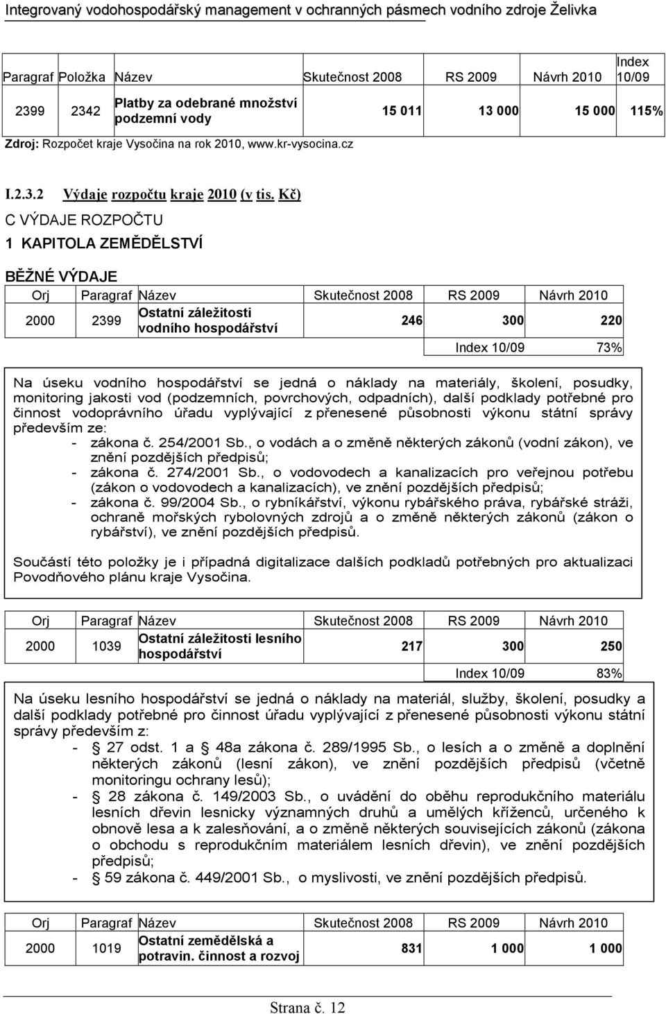 Kč) C VÝDAJE ROZPOČTU 1 KAPITOLA ZEMĚDĚLSTVÍ BĚŽNÉ VÝDAJE Orj Paragraf Název Skutečnost 2008 RS 2009 Návrh 2010 Ostatní záležitosti 2000 2399 246 300 220 vodního hospodářství Index 10/09 73% Na úseku