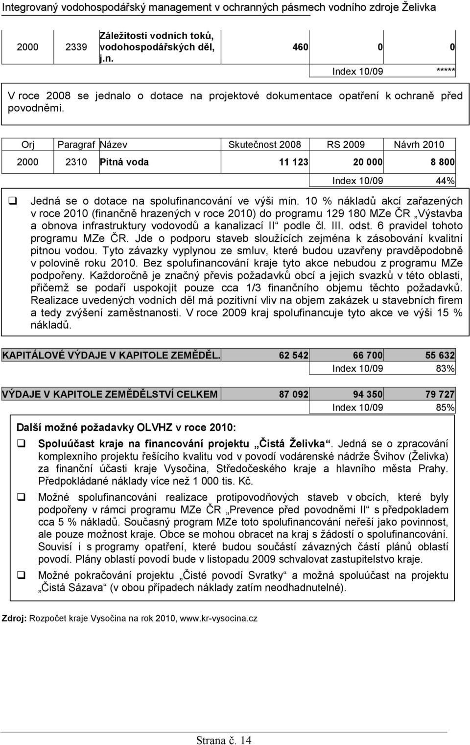 10 % nákladů akcí zařazených v roce 2010 (finančně hrazených v roce 2010) do programu 129 180 MZe ČR Výstavba a obnova infrastruktury vodovodů a kanalizací II podle čl. III. odst.