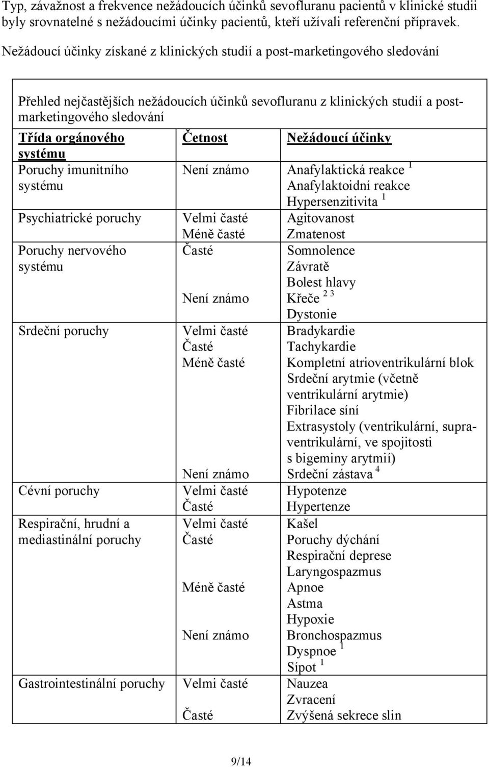 systému Poruchy imunitního systému Psychiatrické poruchy Poruchy nervového systému Srdeční poruchy Cévní poruchy Respirační, hrudní a mediastinální poruchy Gastrointestinální poruchy Četnost