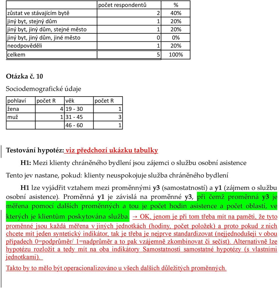 osobní asistence Tento jev nastane, pokud: klienty neuspokojuje služba chráněného bydlení H1 lze vyjádřit vztahem mezi proměnnými y3 (samostatností) a y1 (zájmem o službu osobní asistence).