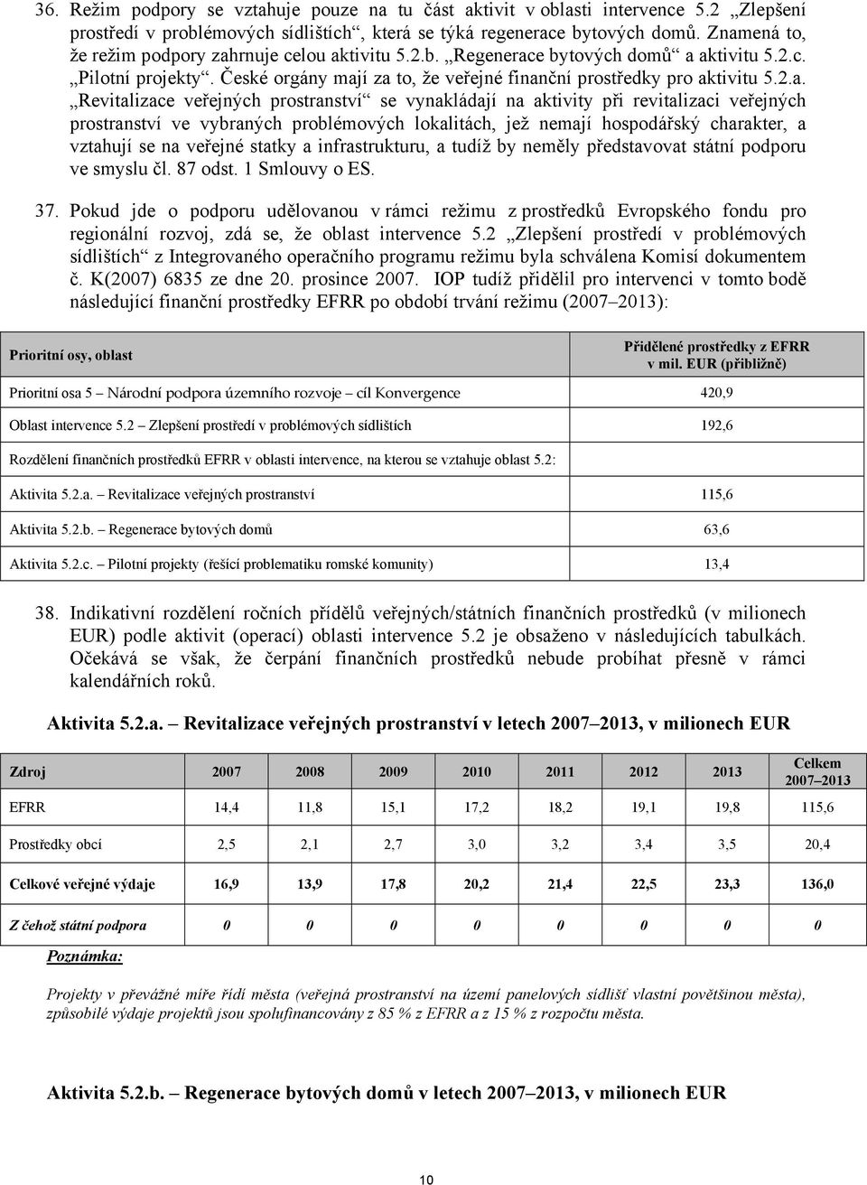 Revitalizace veřejných prostranství se vynakládají na aktivity při revitalizaci veřejných prostranství ve vybraných problémových lokalitách, jež nemají hospodářský charakter, a vztahují se na veřejné