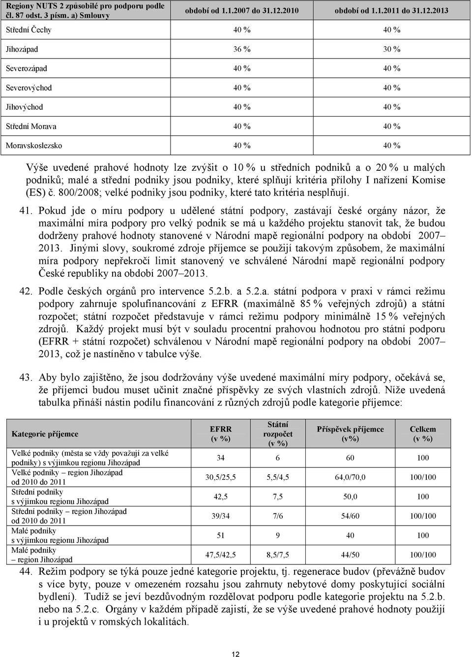 2013 Střední Čechy 40 % 40 % Jihozápad 36 % 30 % Severozápad 40 % 40 % Severovýchod 40 % 40 % Jihovýchod 40 % 40 % Střední Morava 40 % 40 % Moravskoslezsko 40 % 40 % Výše uvedené prahové hodnoty lze