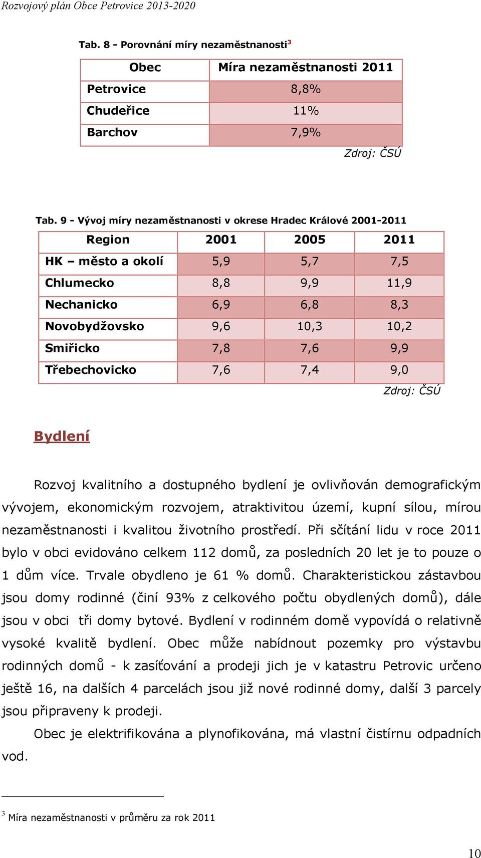 7,6 9,9 Třebechovicko 7,6 7,4 9,0 Zdroj: ČSÚ Bydlení Rozvoj kvalitního a dostupného bydlení je ovlivňován demografickým vývojem, ekonomickým rozvojem, atraktivitou území, kupní sílou, mírou