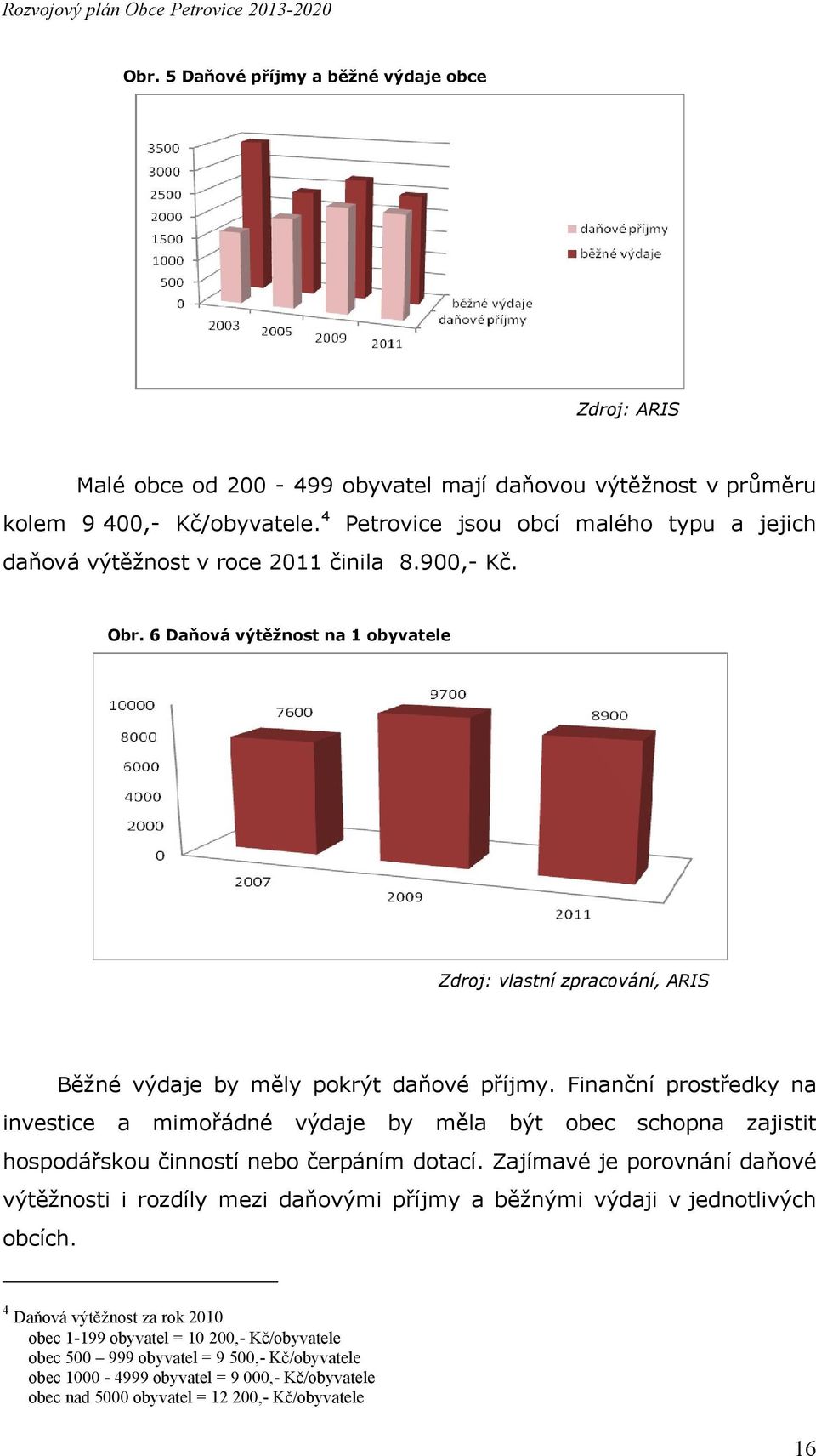 6 Daňová výtěžnost na 1 obyvatele Zdroj: vlastní zpracování, ARIS Běžné výdaje by měly pokrýt daňové příjmy.