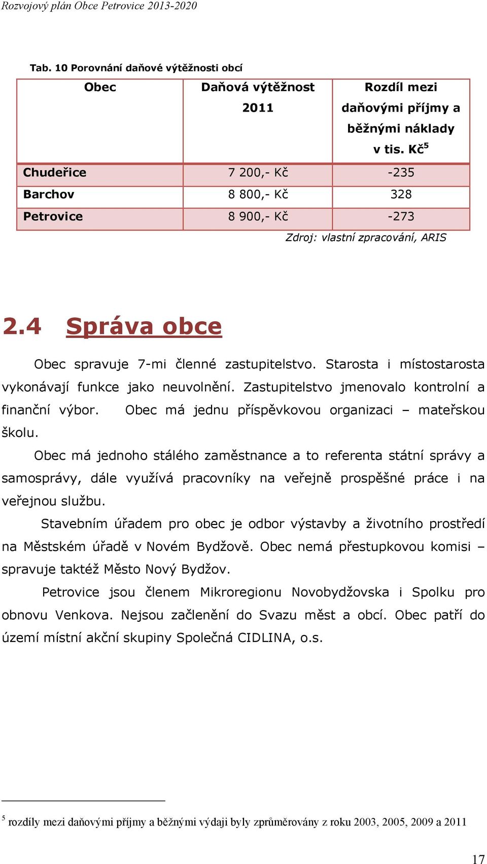 Starosta i místostarosta vykonávají funkce jako neuvolnění. Zastupitelstvo jmenovalo kontrolní a finanční výbor. Obec má jednu příspěvkovou organizaci mateřskou školu.