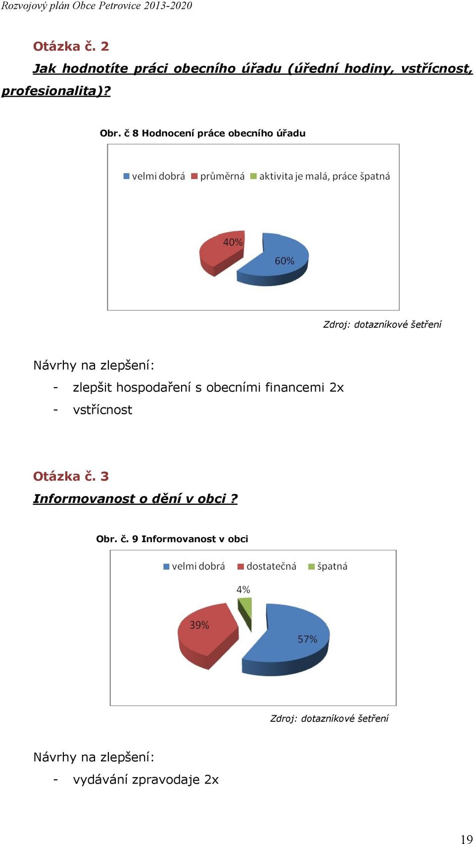 zlepšit hospodaření s obecními financemi 2 vstřícnost Otázka č. 3 Informovanost o dění v obci?